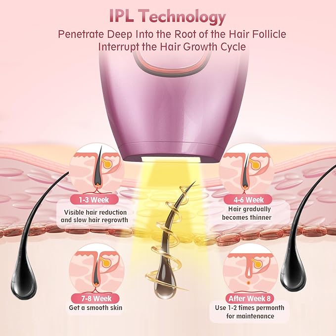 IPL Laser Hair Removal Device – Painless At-Home Hair Removal for Face & Body (White)
