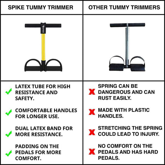Tummy Trimmer for Men and Women Ab Exerciser (Yellow) - Armaa Store Pk