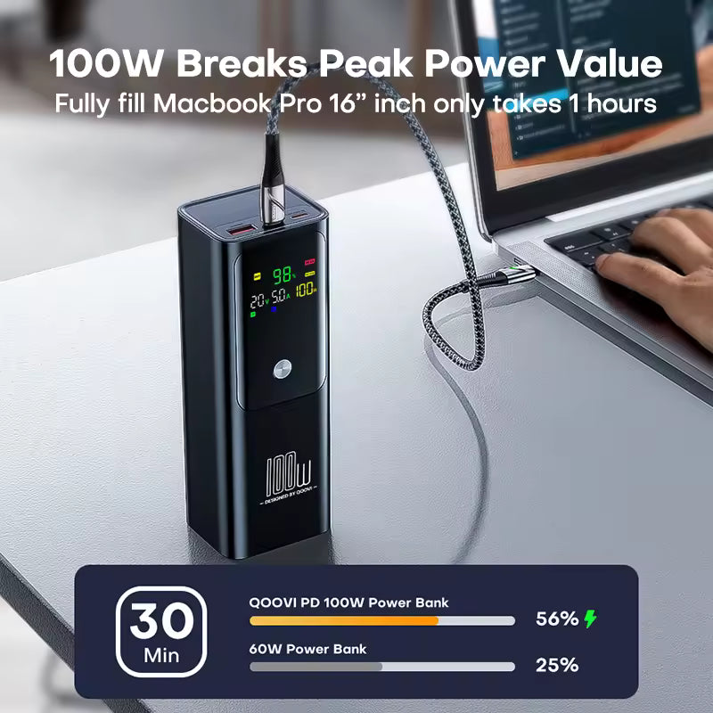 Wiwo Bird Power Bank 20000mAh + FastX 100W Display Cable (C to C or USB to C)