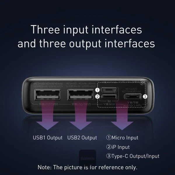 Diagram of a device with three input and output interfaces on a dark background