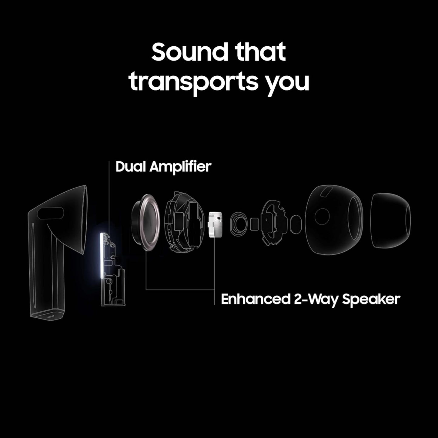 Diagram of a samsung buds 3 pro sound system with dual amplifier and enhanced 2-way speaker on a black background.