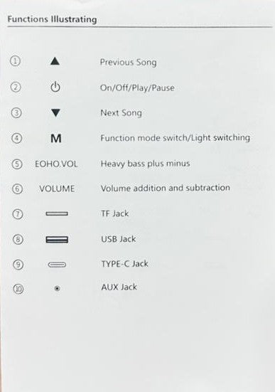 Diagram of audio device controls with labels on a gray background