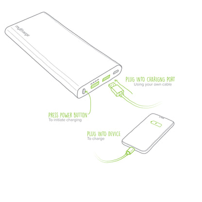 RAZORMEGA myCharge RazorTurbo - 3 ways to portable recharge 20100MAH Power Bank