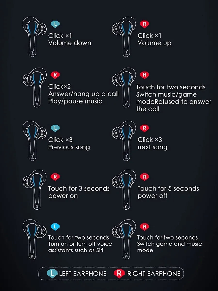 Instructions for using wireless earbuds with icons and text on a dark background