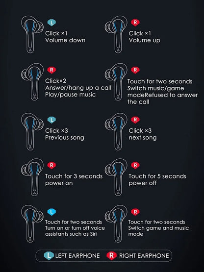 Instructions for using wireless earbuds with icons and text on a dark background