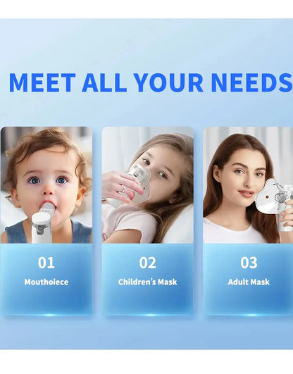 Three people using different types of masks with text 'Meet All Your Needs'