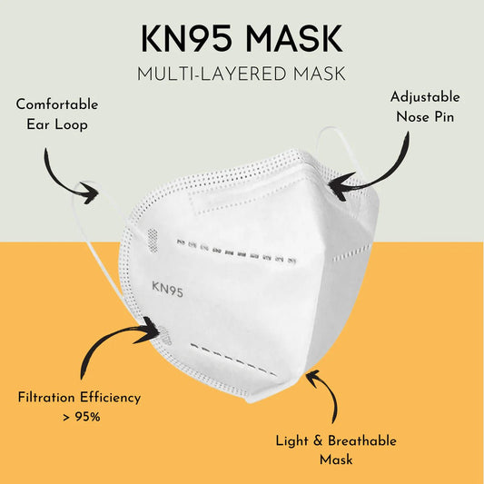 KN95 Face Mask with 5 Protective Layers - 20 Piece Bundle - Armaa Store Pk