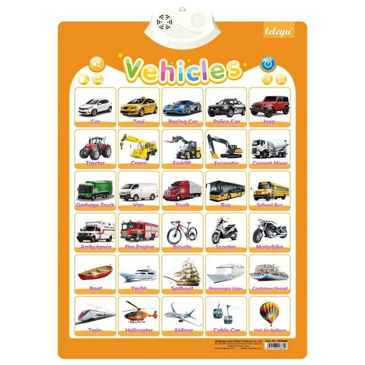Learning Alphabet Talking Poster for Kids - Interactive Educational Chart - Armaa Store Pk